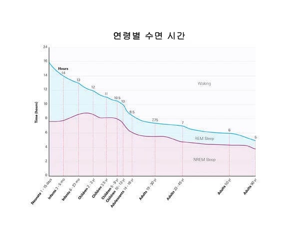 About-Sleep-Health---Graph